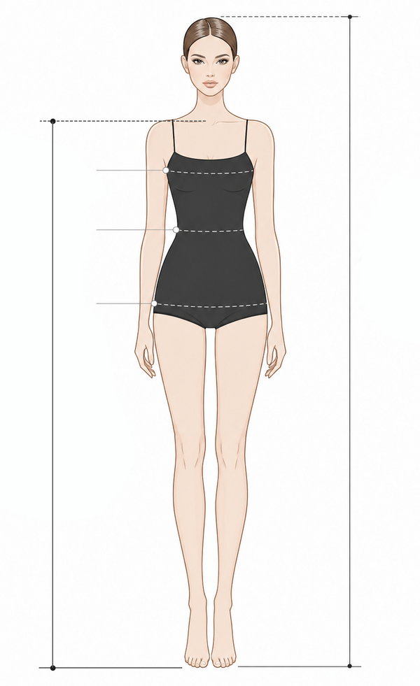 How to Measure